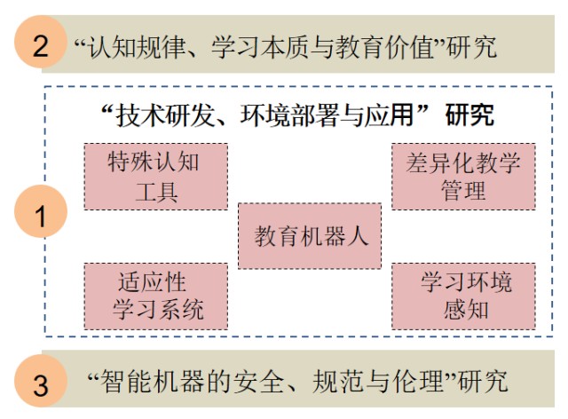 互联网教育智能技术及应用国家工程实验室